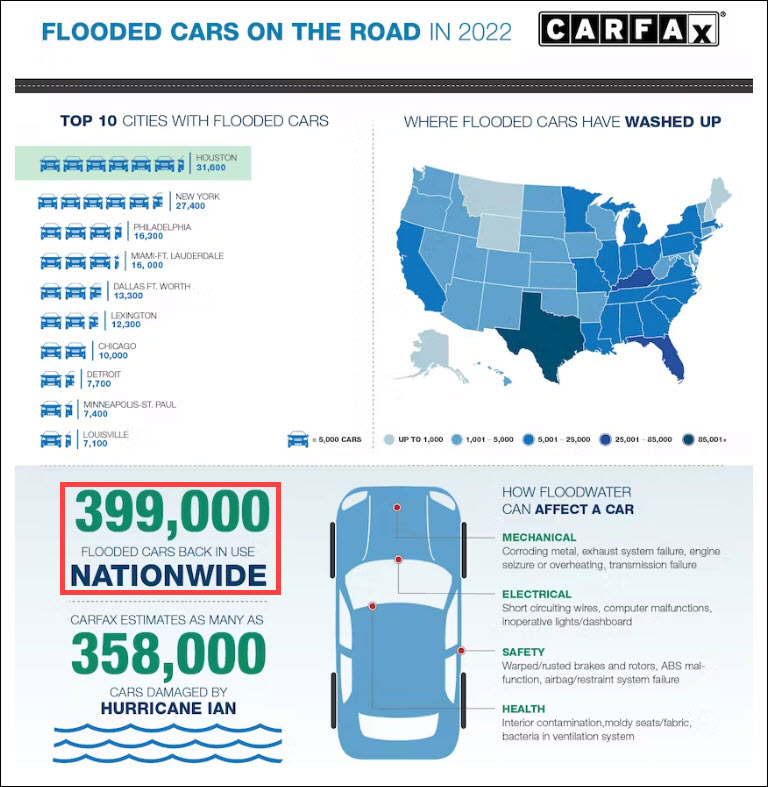 Carfax Free Flood Check – Spot and Avoid Flood Damaged Cars