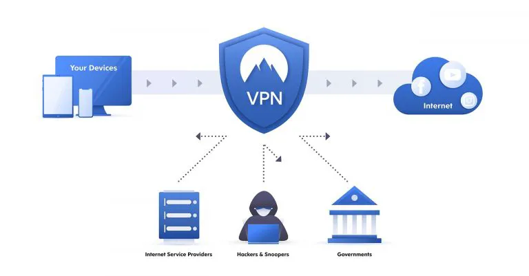 Free & Paid Best VPN for Firefox